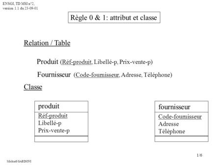 Mickaël GARDONI ENSGI, TD MSI n°2, version 1.1 du 23-09-01 1/6 produit Réf-produit Libellé-p Prix-vente-p fournisseur Code-fournisseur Adresse Téléphone.