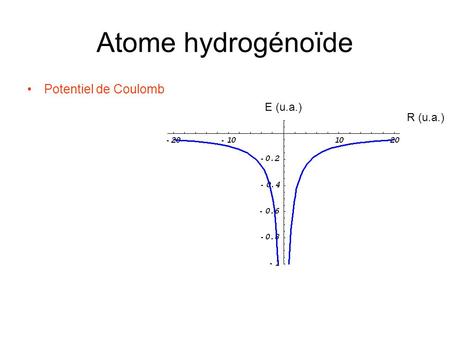 Atome hydrogénoïde Potentiel de Coulomb R (u.a.) E (u.a.)