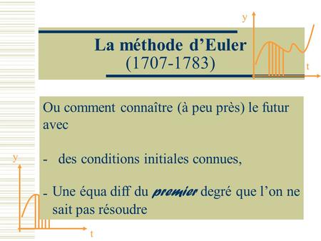 La méthode dEuler (1707-1783) Ou comment connaître (à peu près) le futur avec - y t y t des conditions initiales connues, Une équa diff du premier degré.