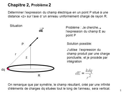 Chapitre 2, Problème 2 Déterminer l’expression du champ électrique en un point P situé à une distance «z» sur l’axe d ‘un anneau uniformément chargé de.