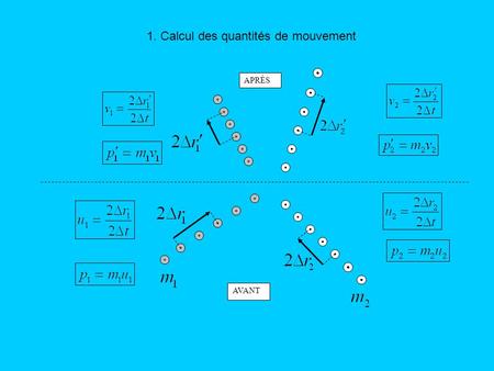 1. Calcul des quantités de mouvement