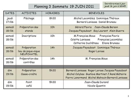 Planning 3 Sommets 19 JUIN 2011 DATES ACTIVITES HORAIRES BENEVOLES