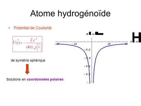 Atome hydrogénoïde Potentiel de Coulomb de symétrie sphérique