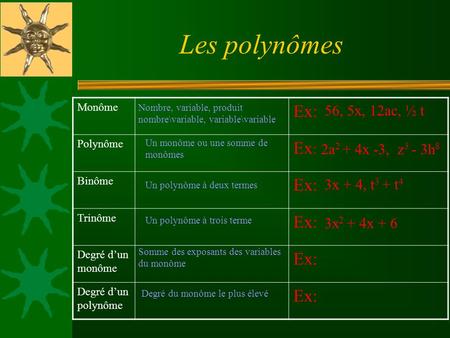 Les polynômes Ex: 56, 5x, 12ac, ½ t 2a2 + 4x -3, z3 - 3h8