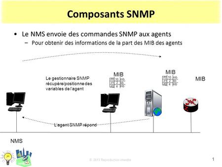 Composants SNMP Le NMS envoie des commandes SNMP aux agents