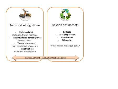 Transport et logistique Gestion des déchets