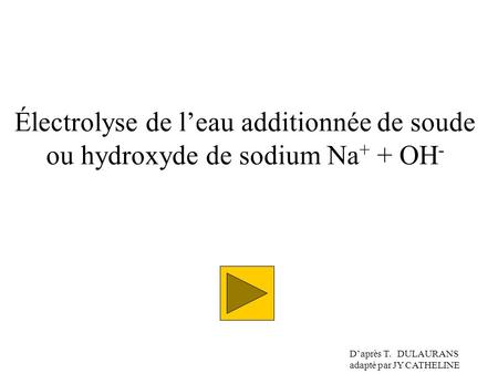 Électrolyse de l’eau additionnée de soude ou hydroxyde de sodium Na+ + OH- D’après T. DULAURANS adapté par JY CATHELINE.