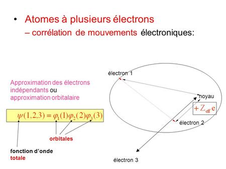 Atomes à plusieurs électrons