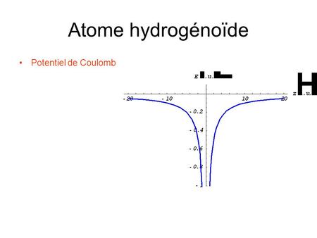 Atome hydrogénoïde Potentiel de Coulomb.
