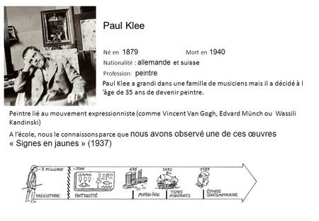 Paul Klee Né en Mort en 1940 Nationalité : allemande et suisse