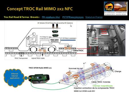 Concept TROC Rail MIMO 2x2 NFC