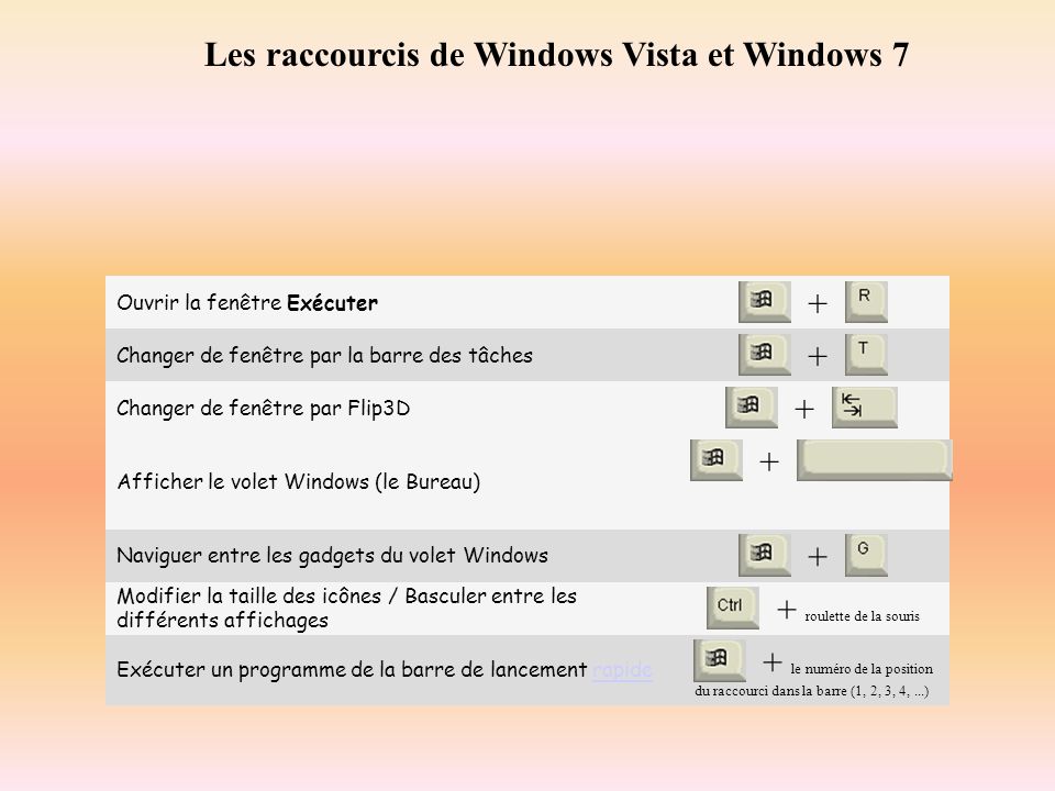 Volet Windows Gadget Vista