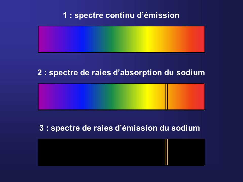 spectre de raies d emission