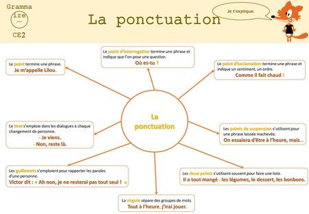 La ponctuation La ponctuation Grammaire … CE2 Où es-tu ?