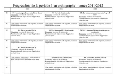 Progression de la période 1 en orthographe – année 2011/2012