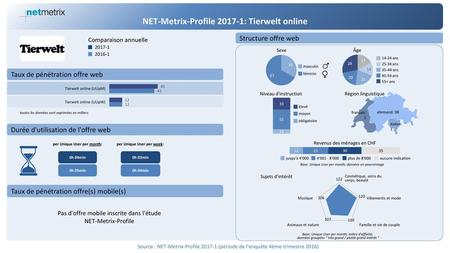 NET-Metrix-Profile : Tierwelt online