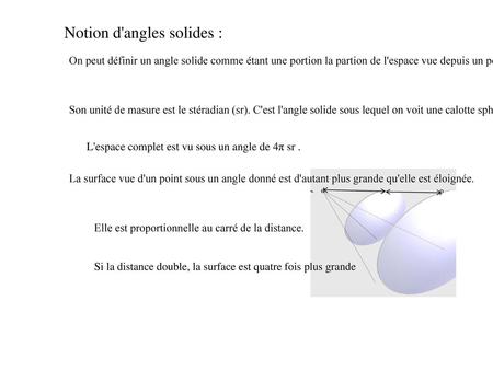 Notion d'angles solides :