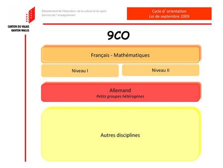 9CO Français - Mathématiques Allemand Autres disciplines Niveau I
