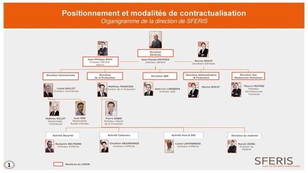 Direction Commerciale Direction Administrative