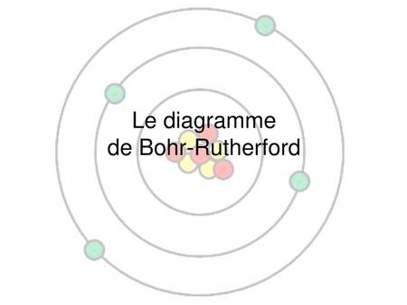 Le diagramme de Bohr-Rutherford