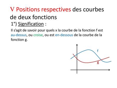 V Positions respectives des courbes de deux fonctions