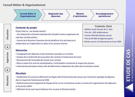ETUDE DE CAS Conseil Métier & Organisationnel Contexte du projet