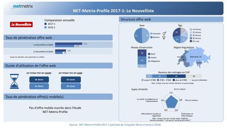 NET-Metrix-Profile : Le Nouvelliste