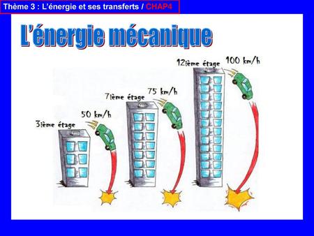 Thème 3 : L’énergie et ses transferts / CHAP4