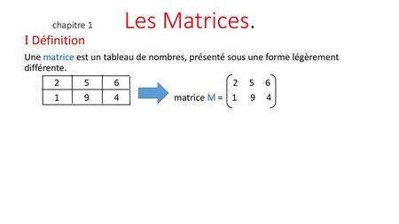 I Définition chapitre 1 Les Matrices.