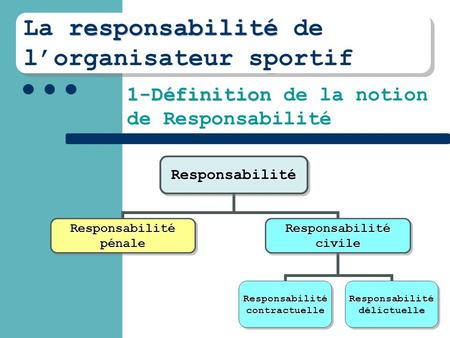 Responsabilité La responsabilité de l’organisateur sportif responsabilité La responsabilité de l’organisateur sportif 1-Définition 1-Définition de la notion.