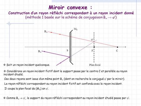 Miroir convexe : Construction d’un rayon réfléchi correspondant à un rayon incident donné (méthode 1 basée sur le schéma de conjugaison B  ’) F C S.