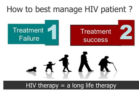 How to best manage HIV patient ?