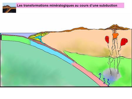 Les transformations minéralogiques au cours d’une subduction