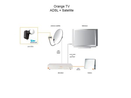 Orange TV ADSL + Satellite uni-tête.