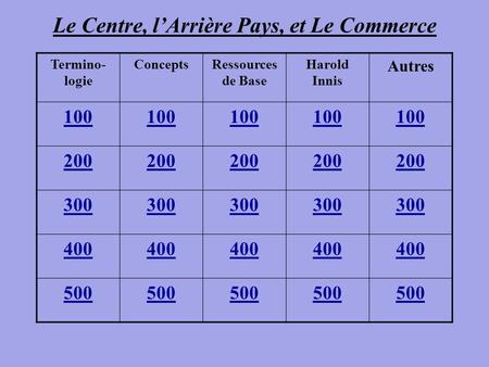 Le Centre, l’Arrière Pays, et Le Commerce Termino- logie ConceptsRessources de Base Harold Innis Autres 100 200 300 400 500.