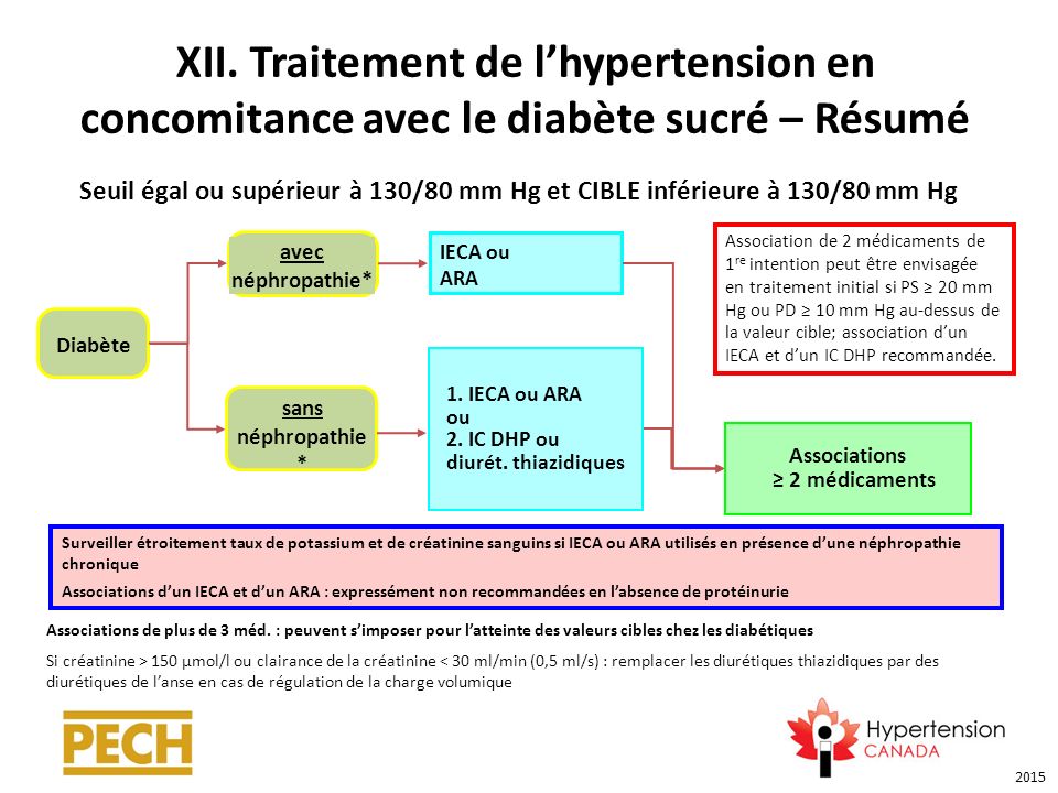 recommandations sur le traitement de l u2019hypertension  u2013 2e