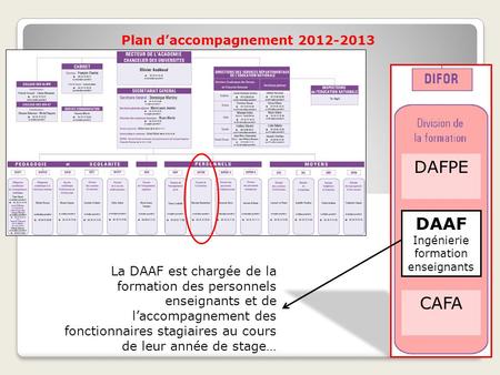 Plan d’accompagnement