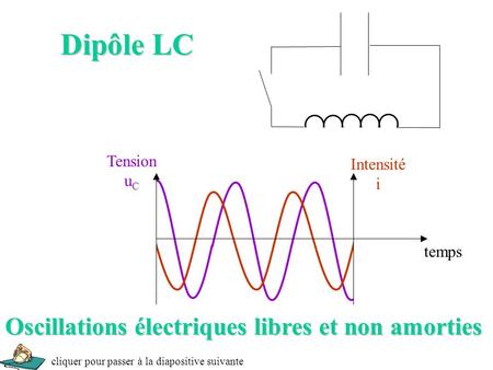 Dipôle LC Oscillations électriques libres et non amorties Tension uC