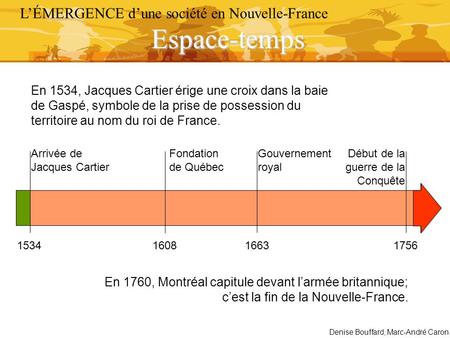 Espace-temps L’ÉMERGENCE d’une société en Nouvelle-France