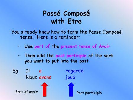 Passé Composé with Etre You already know how to form the Passé Composé tense. Here is a reminder: Past participle Part of avoir Use part of the present.