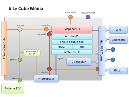 # Le Cube Média Raspberry Pi Wifi Arduino Pi Bluetooth