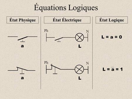 Équations Logiques État Physique État Électrique État Logique L