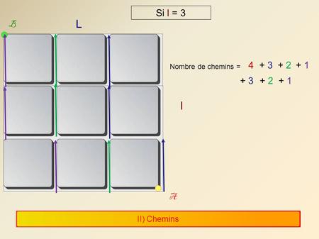 L l Si l = 3 4 + 3 + 2 + 1 + 3 + 2 + 1 B A II) Chemins Nombre de chemins = + 3 + 2 + 1 l A II) Chemins 1 1.