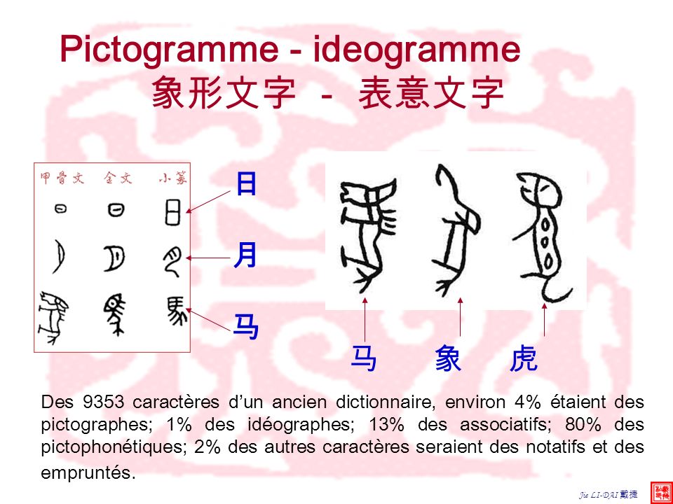 pictogramme - ideogramme 象形文字 - 表意文字日 月 马马   象