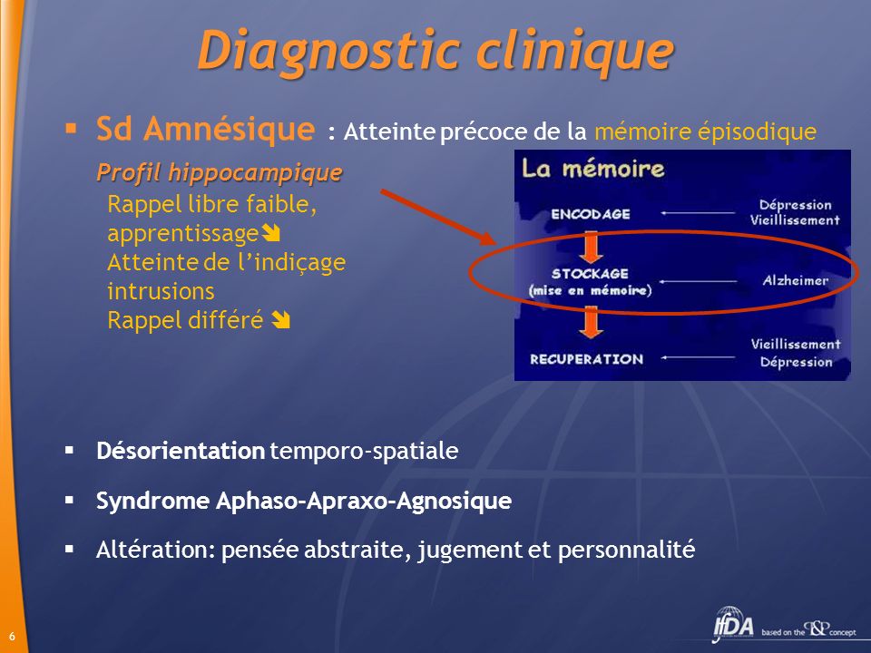 Diagnostic clinique Sd Amnésique : Atteinte précoce de la mémoire épisodique. Profil hippocampique.