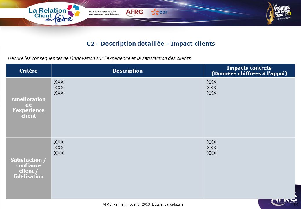 C2 - Description détaillée – Impact clients