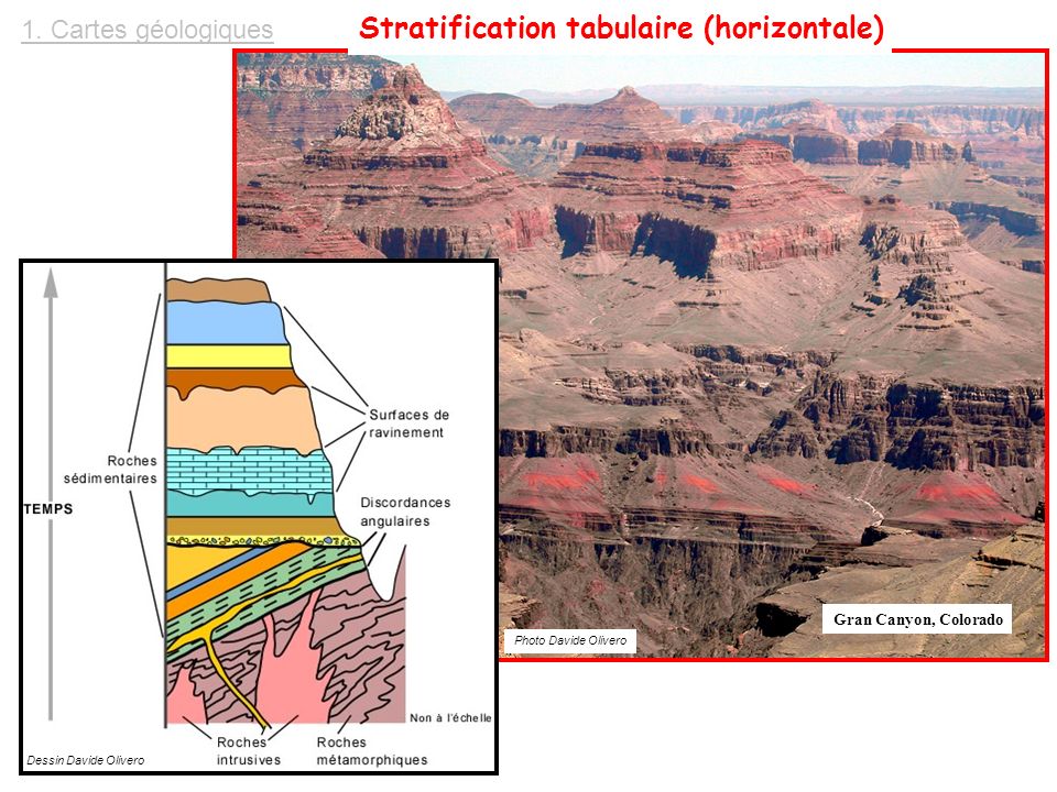 Stratification tabulaire (horizontale)