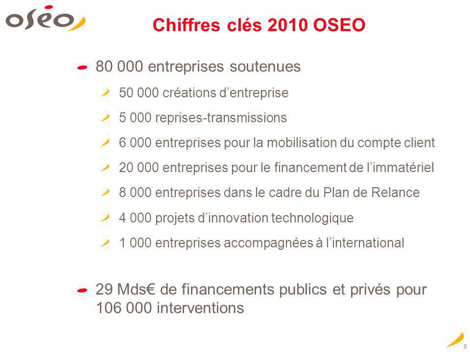 Chiffres clés 2010 OSEO entreprises soutenues
