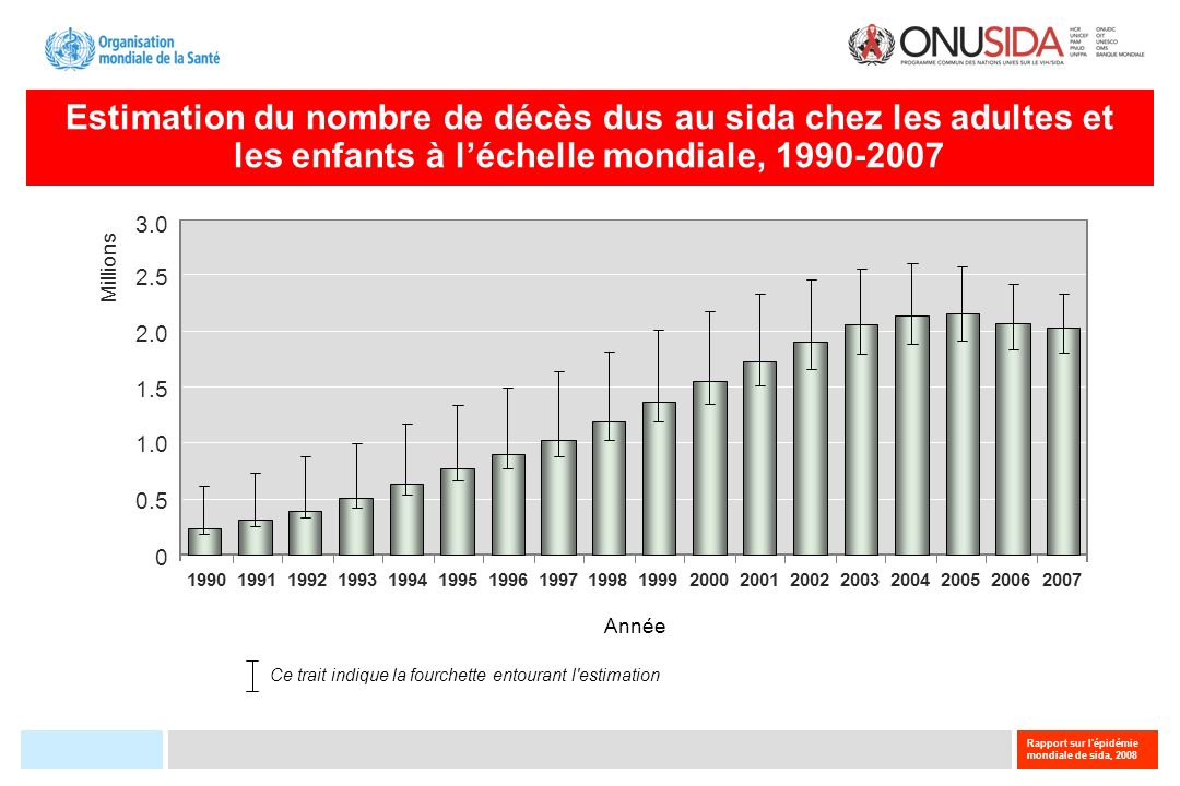 Estimation du nombre de décès dus au sida chez les adultes et les enfants à l’échelle mondiale,