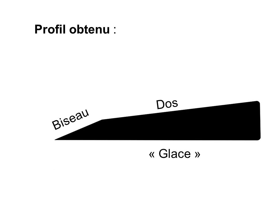 Profil obtenu : Dos Biseau « Glace »